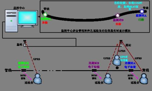 土默特左旗巡更系统八号