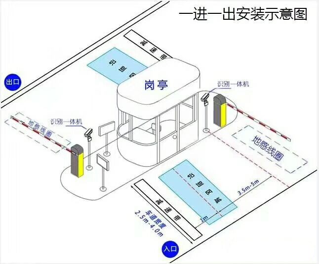 土默特左旗标准车牌识别系统安装图