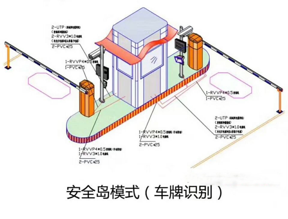土默特左旗双通道带岗亭车牌识别