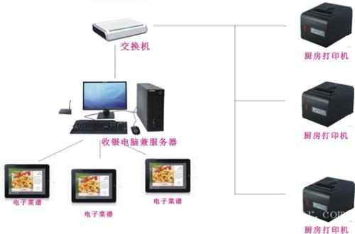 土默特左旗收银系统六号
