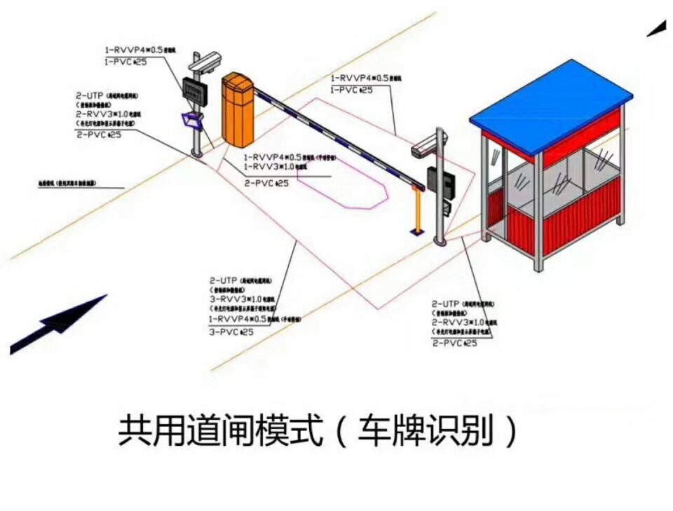 土默特左旗单通道车牌识别系统施工